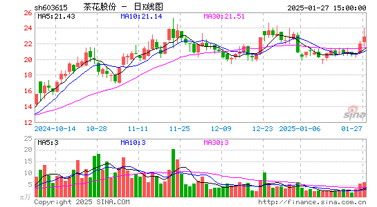 茶花股份