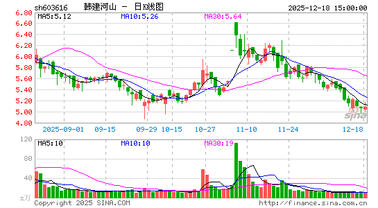 ������ɽ