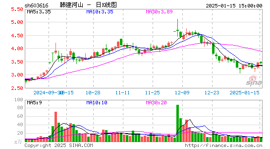 韩建河山