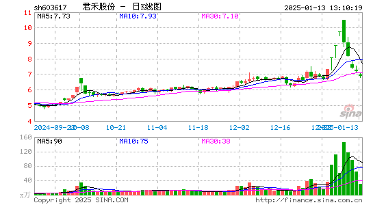 君禾股份