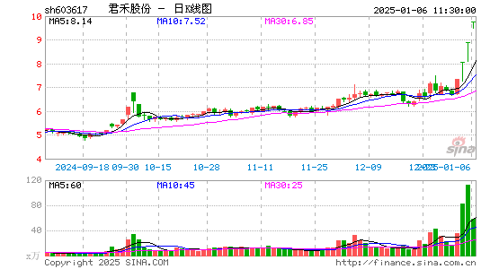 君禾股份