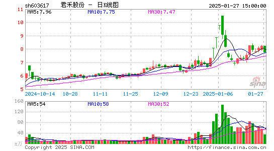 君禾股份