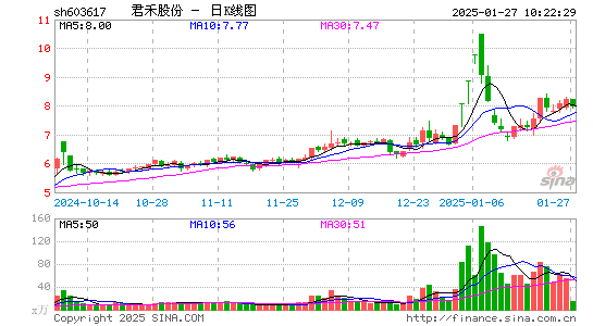 君禾股份