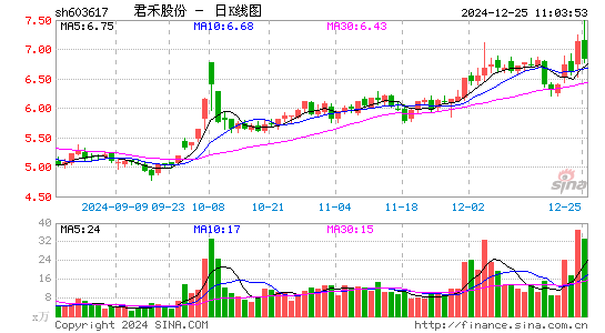 君禾股份