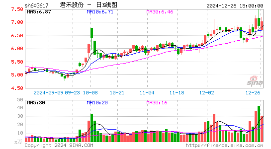 君禾股份