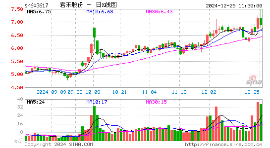 君禾股份