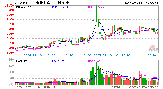 君禾股份