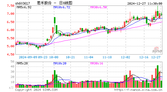 君禾股份