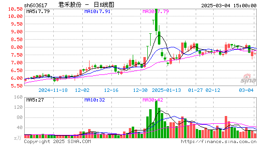 君禾股份