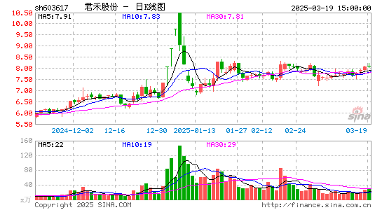 君禾股份