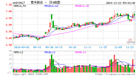 君禾股份