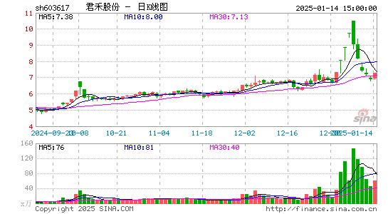 君禾股份