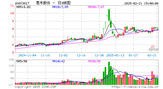 君禾股份