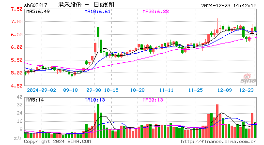 君禾股份