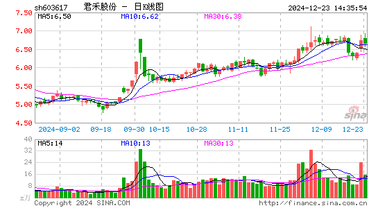 君禾股份