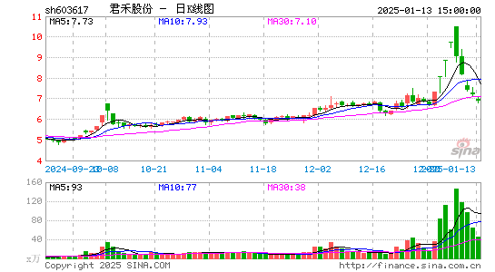 君禾股份