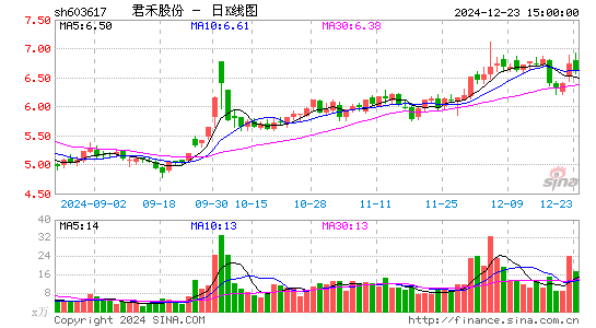 君禾股份