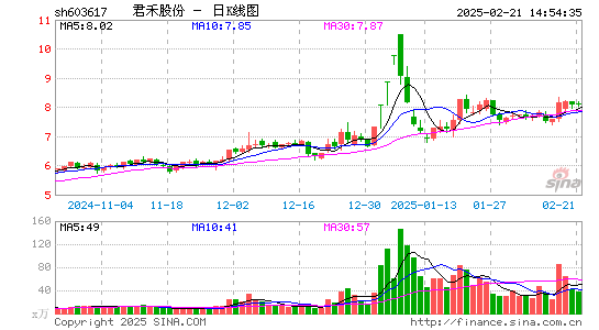 君禾股份