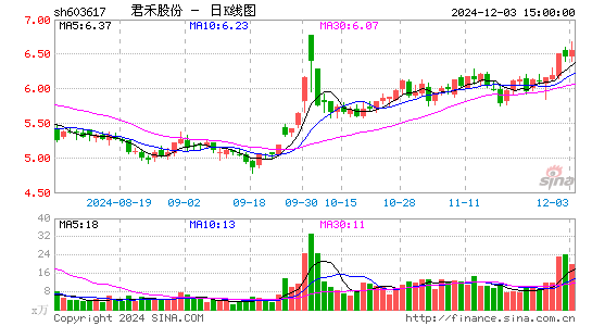 君禾股份