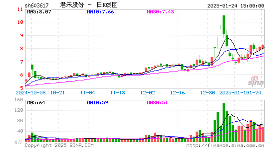 君禾股份