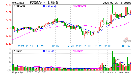 杭电股份