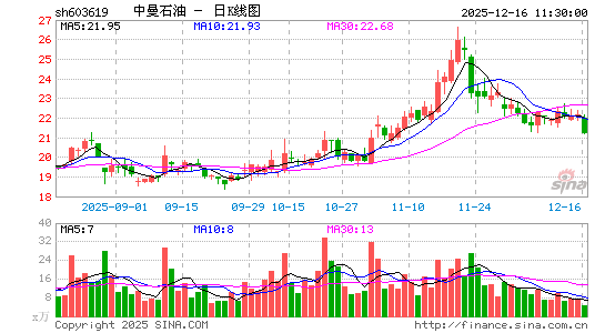 ����ʯ��