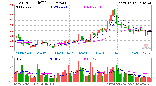 ����ʯ��