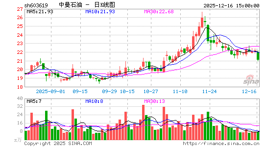 ����ʯ��