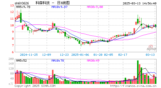 科森科技