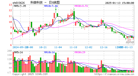 科森科技