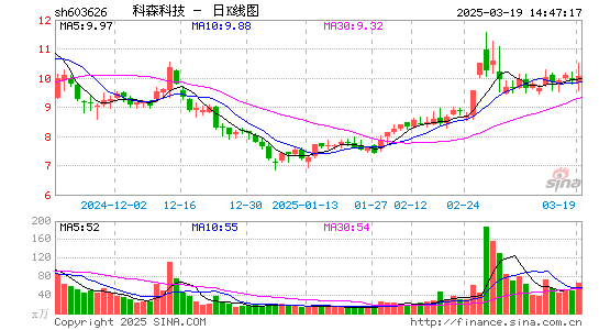 科森科技