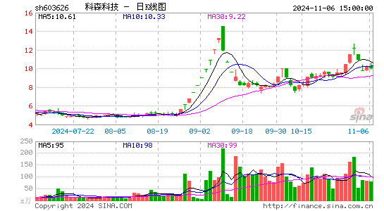 科森科技