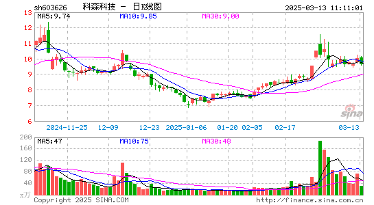 科森科技