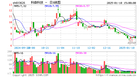 科森科技