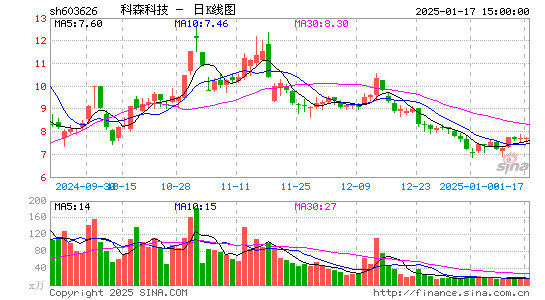 科森科技