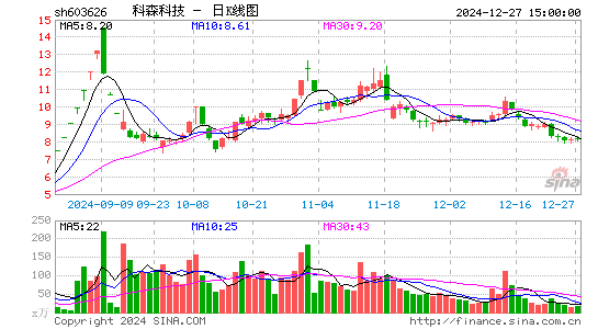 科森科技