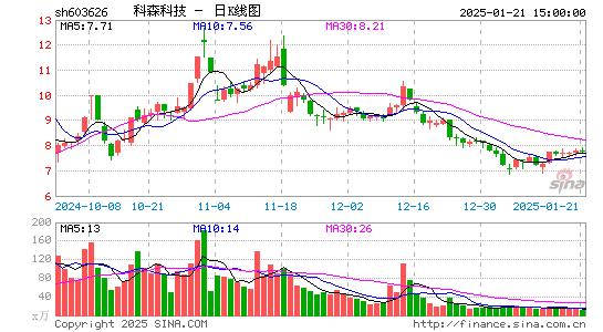 科森科技