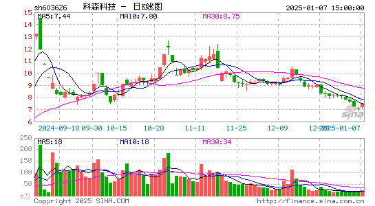 科森科技