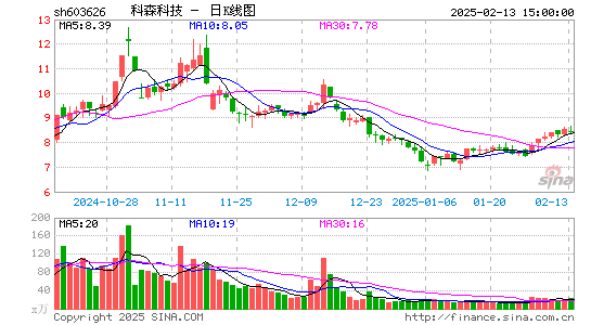 科森科技