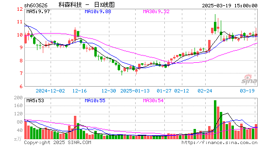 科森科技