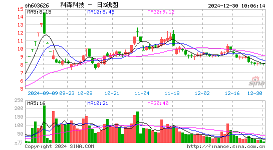 科森科技