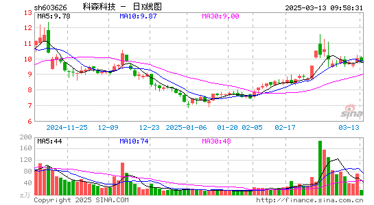 科森科技