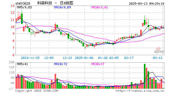 科森科技