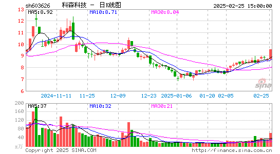 科森科技