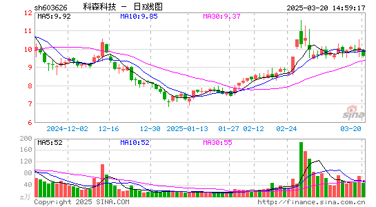 科森科技