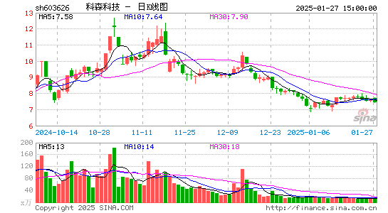 科森科技