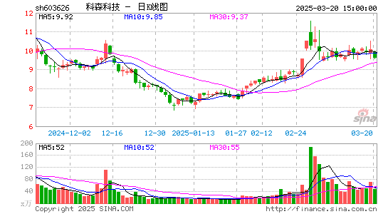 科森科技