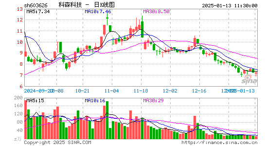 科森科技