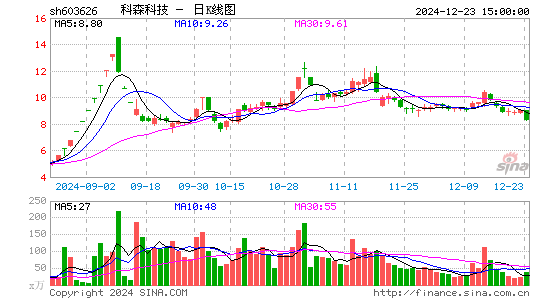 科森科技