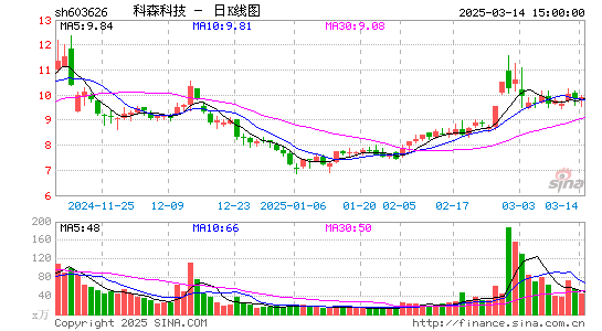 科森科技